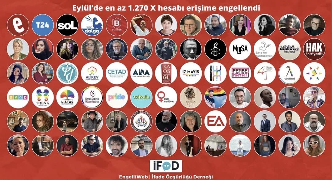 Geçtiğimiz hafta sadece 1270 hesap erişime engellendi.